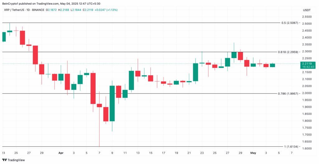 آیا قیمت XRP به زیر ۲ دلار سقوط میکنه؟